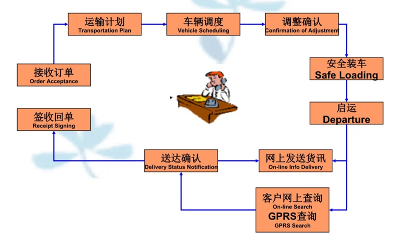 苏州到永福搬家公司-苏州到永福长途搬家公司